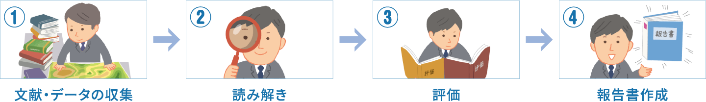 1 文献・データの収集 2 読み解き 3 評価 4 報告書作成