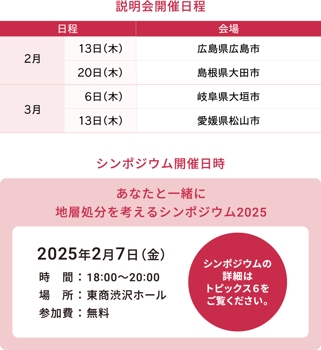 説明会開催日程 シンポジウム開催日時