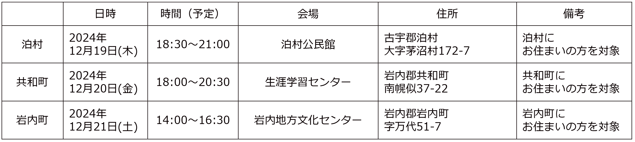 ご希望自治体における説明会